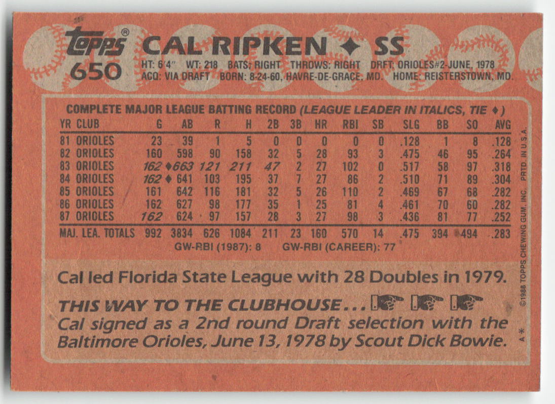 1988 Topps #650 Cal Ripken