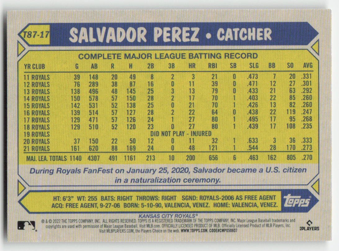 2022 Topps #T87-17 Salvador Perez 1987 Topps Baseball 35th Anniversary
