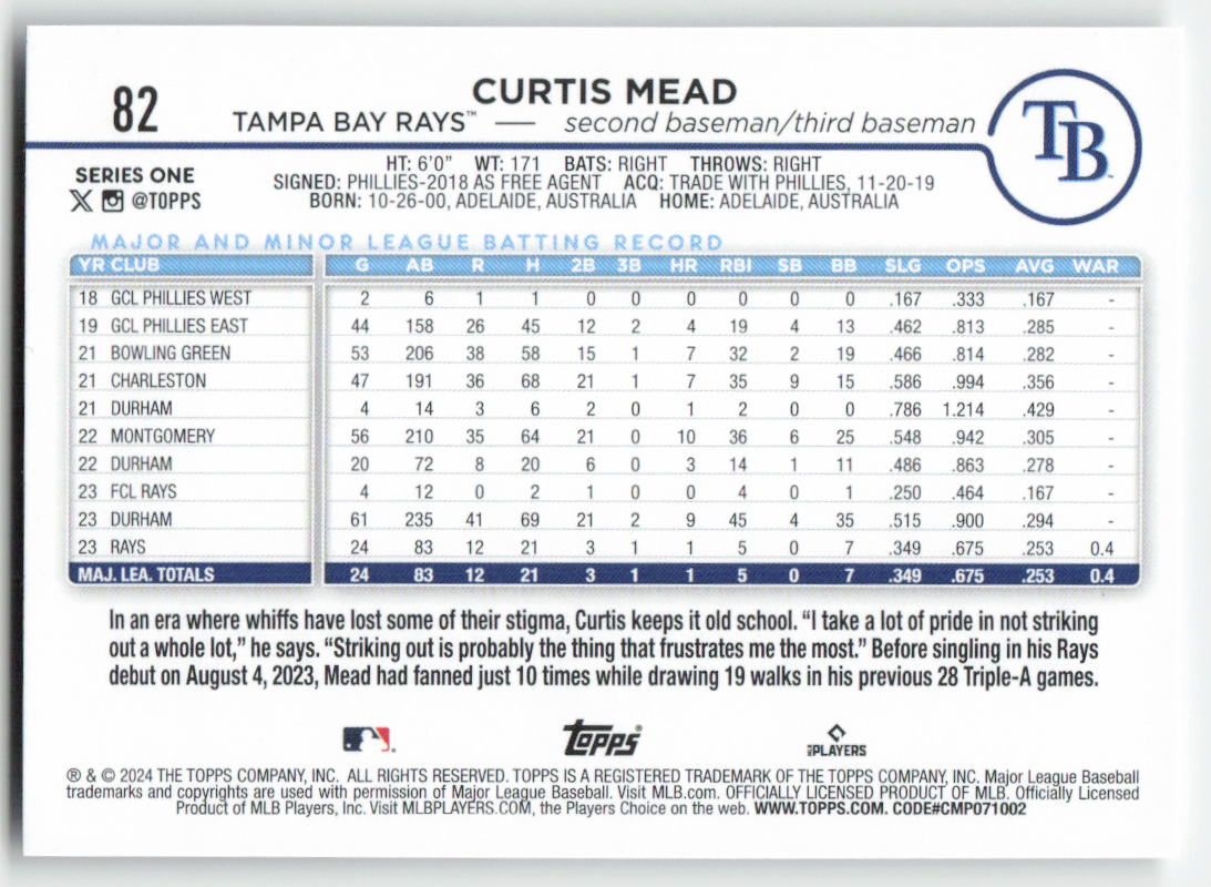 2024 Topps #82 Curtis Mead
