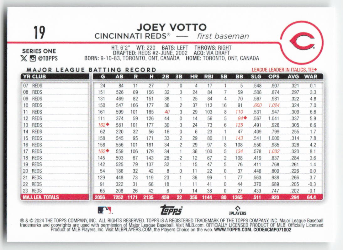 2024 Topps #19 Joey Votto