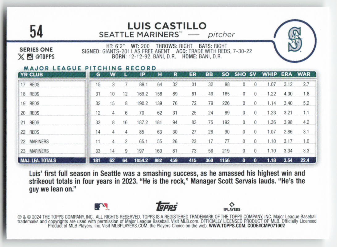 2024 Topps #54 Luis Castillo