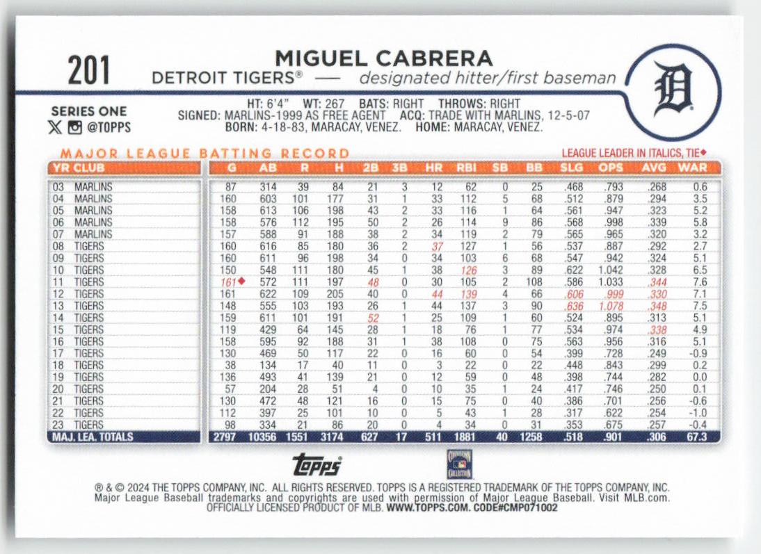 2024 Topps #201 Miguel Cabrera Detroit Tigers 984