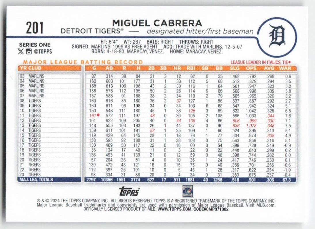 2024 Topps #201 Miguel Cabrera Detroit Tigers 985