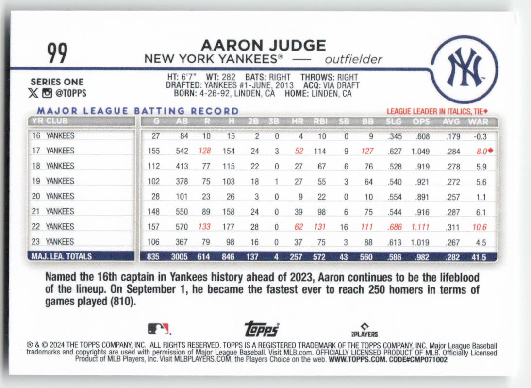 2024 Topps #99 Aaron Judge New York Yankees 1031