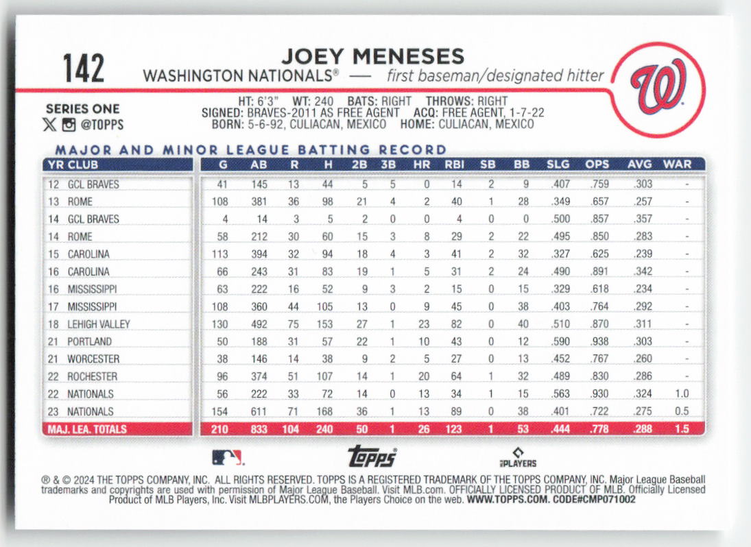 2024 Topps #142 Joey Meneses Washington Nationals 1159