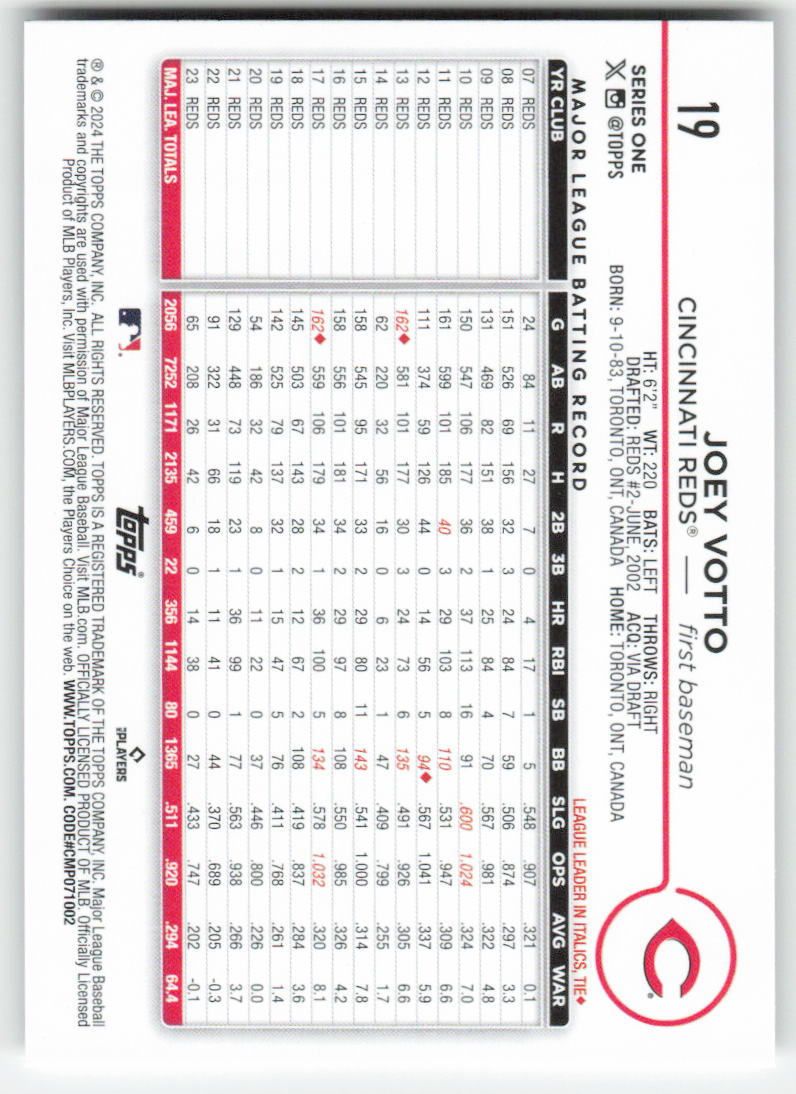 2024 Topps #19 Joey Votto Cincinnati Reds 1171