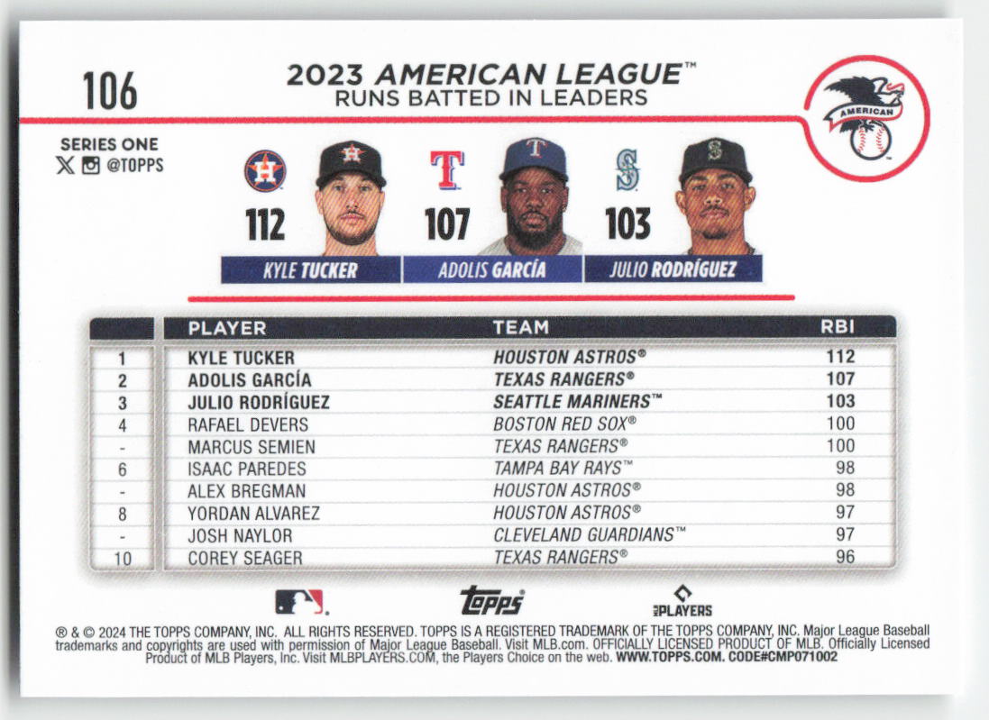 2024 Topps #106 AL Leaders Runs Batted In (Tucker / García / Rodríguez) 1178