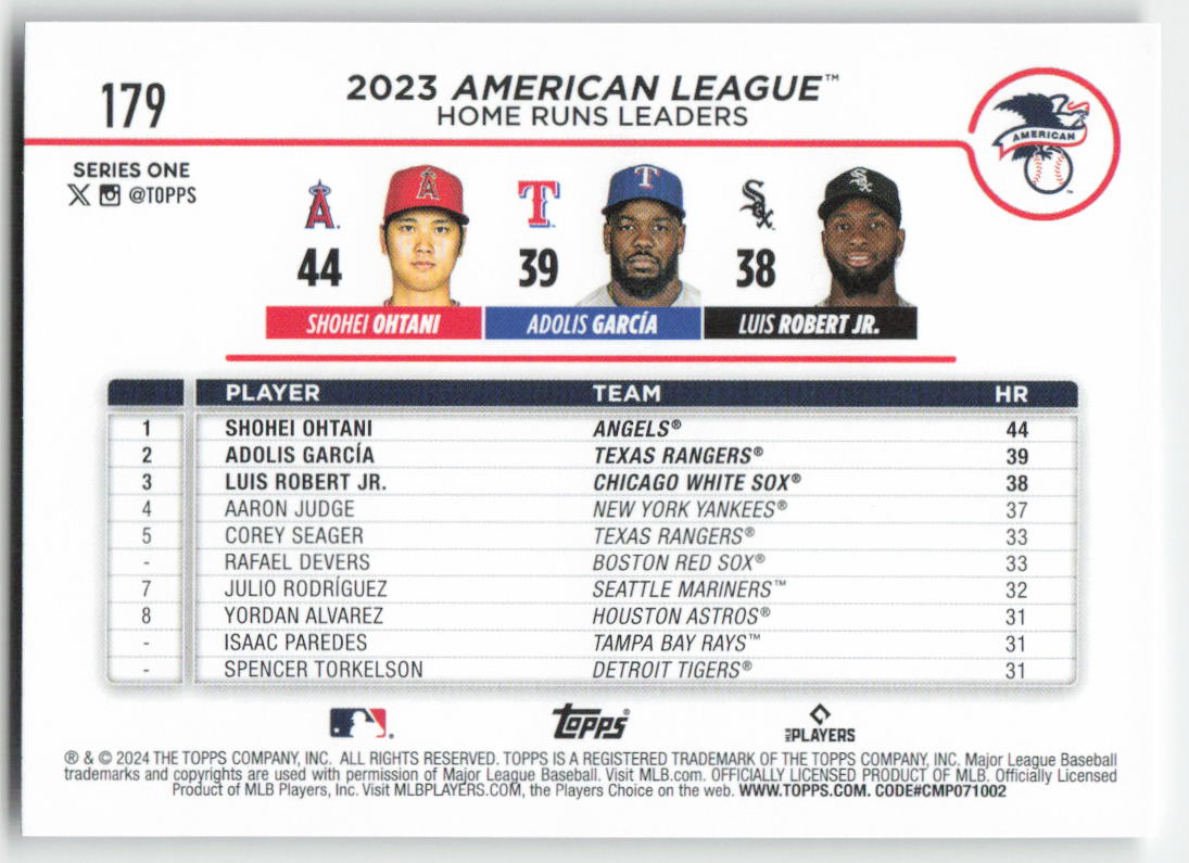 2024 Topps #179 AL Leaders Home Runs (Shohei Ohtani / García / Robert Jr.) 1187