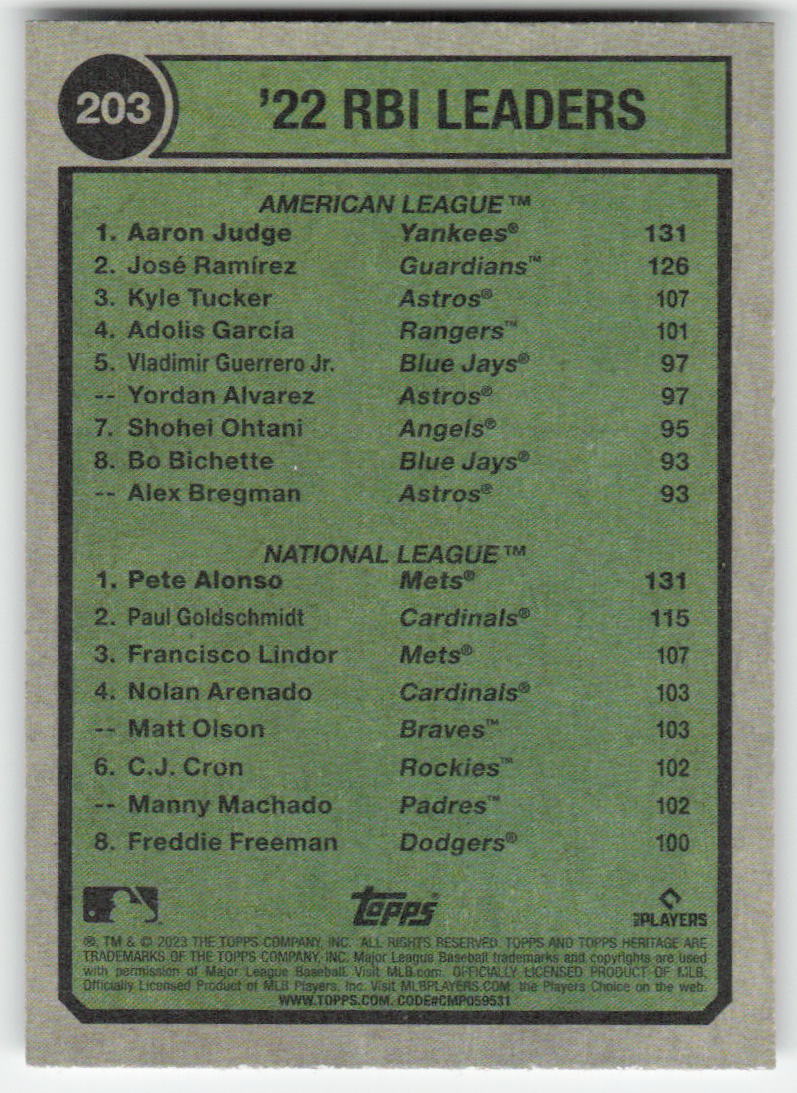 2023 Topps Heritage #203 2022 RBI Leaders (Aaron Judge / Pete Alonso) 1209