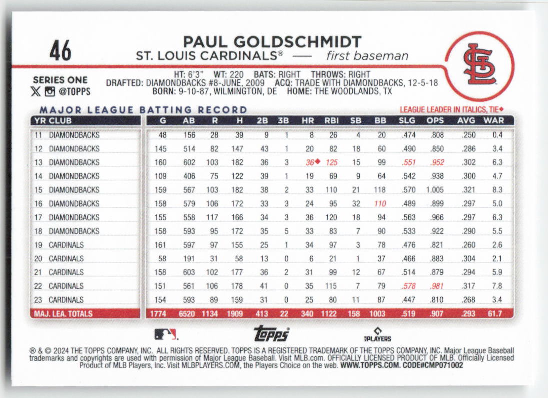 2024 Topps #46 Paul Goldschmidt St. Louis Cardinals 1250
