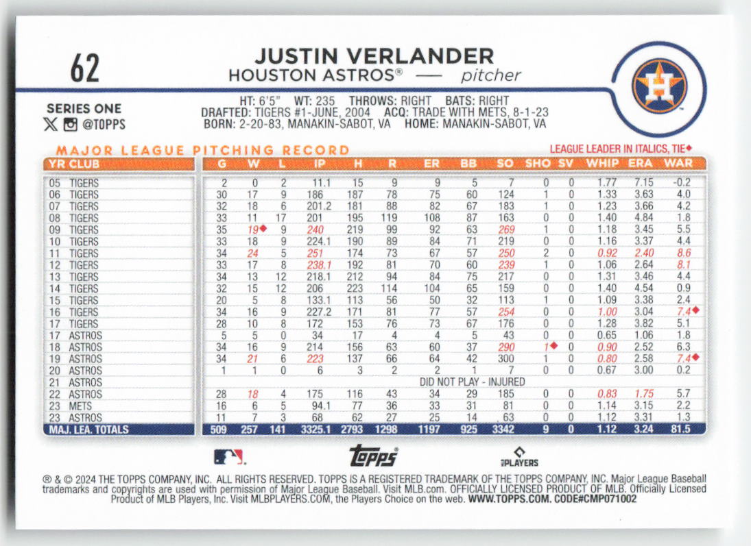 2024 Topps #62 Justin Verlander Houston Astros 1262