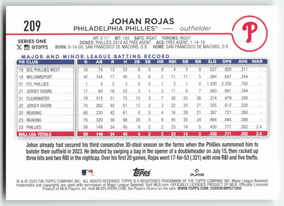 2024 Topps #209 Johan Rojas Philadelphia Phillies Rookie 1479