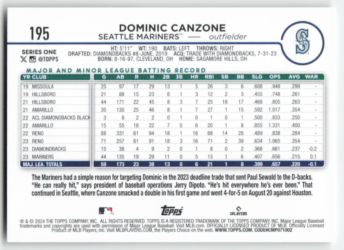 2024 Topps #195 Dominic Canzone Seattle Mariners Rookie 1482