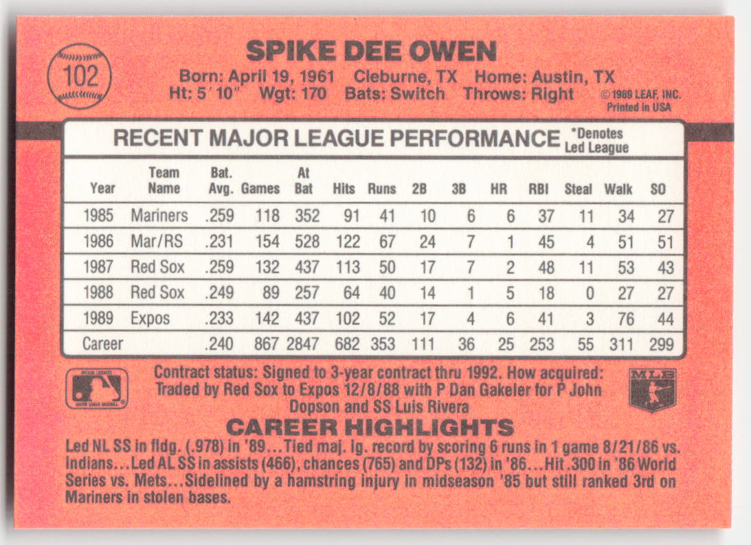 1990 Donruss #102 Spike Owen Montreal Expos 1653