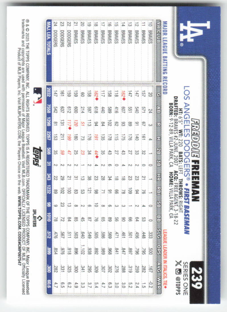 2025 Topps #239 Freddie Freeman Los Angeles Dodgers 779