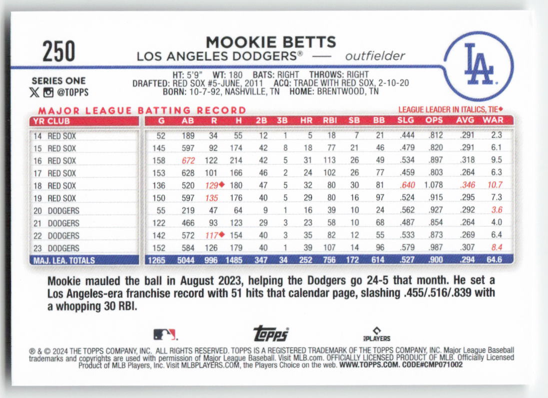2024 Topps #250 Mookie Betts Los Angeles Dodgers 1188