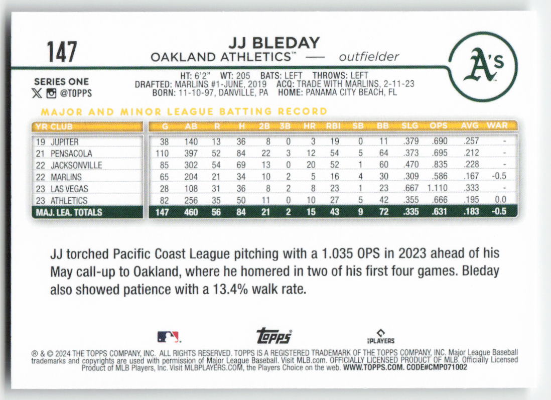 2024 Topps #147 JJ Bleday Oakland Athletics 1252