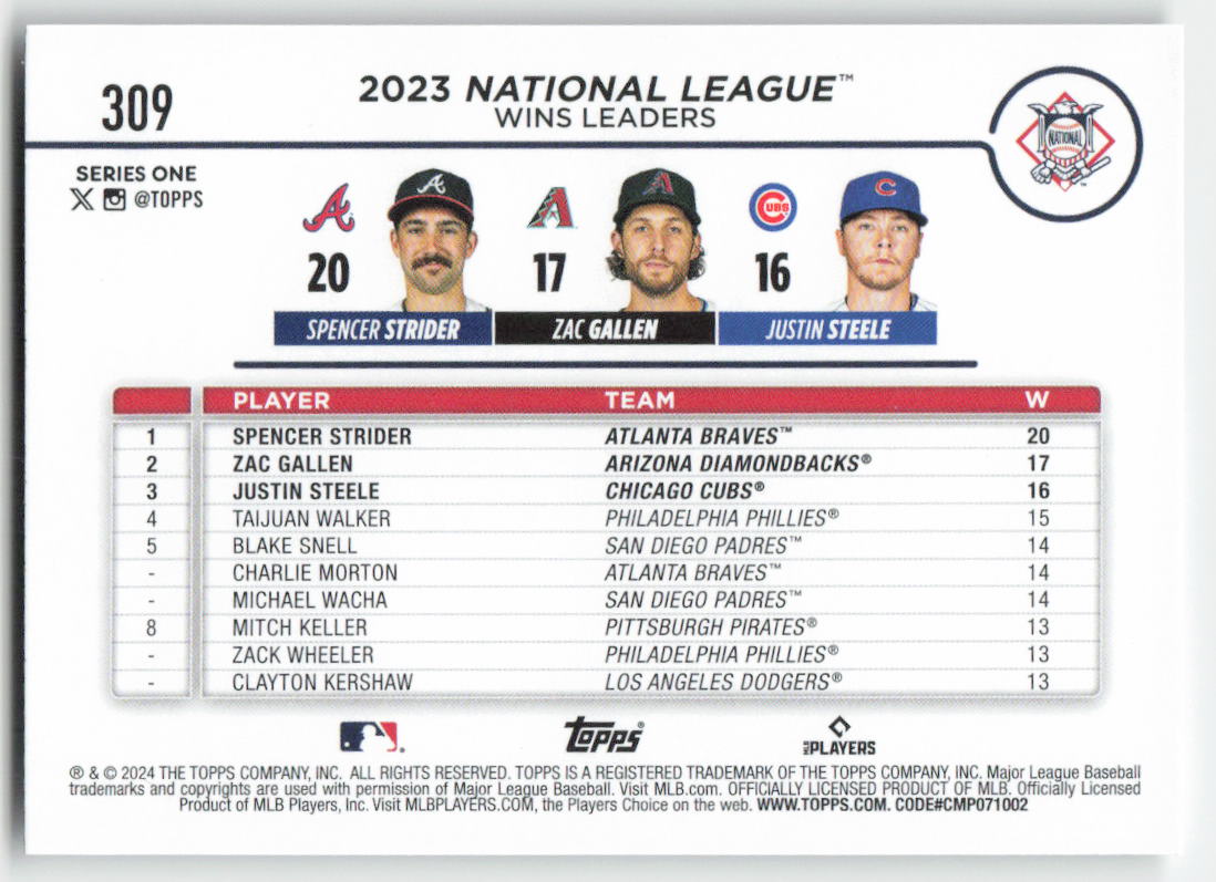 2024 Topps #309 NL Leaders Wins (Spencer Strider / Gallen / Steele) 1260