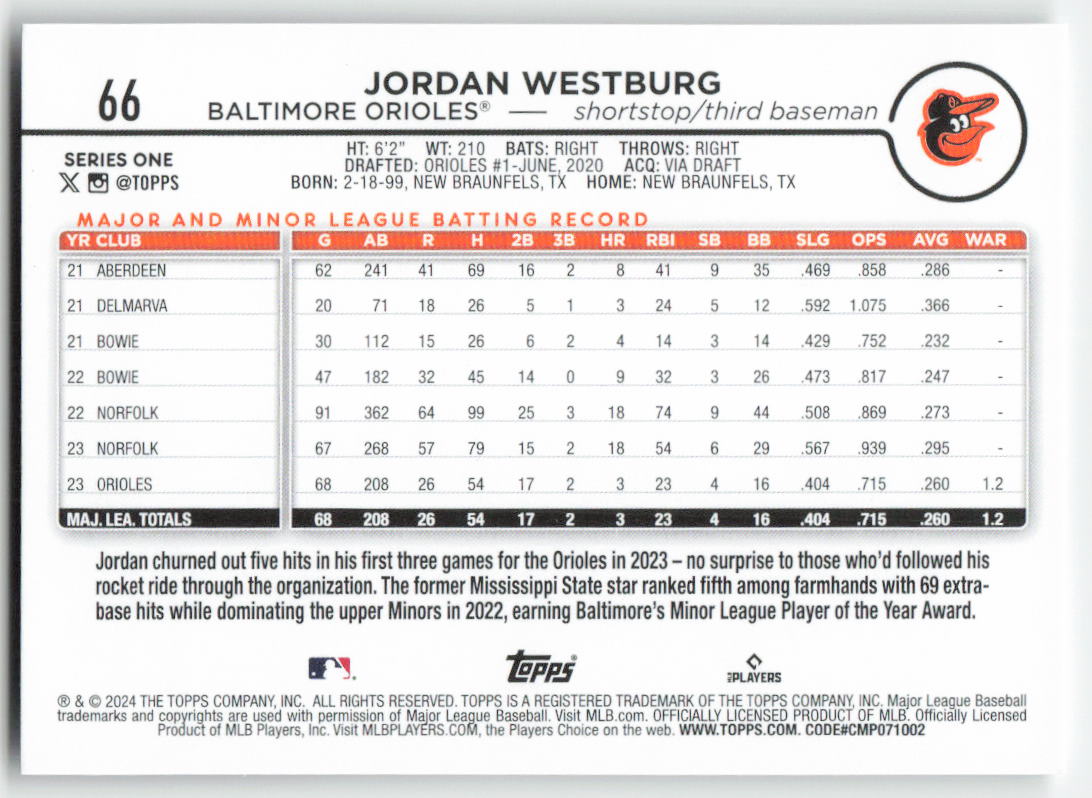 2024 Topps #66 Jordan Westburg Baltimore Orioles Rookie 1462