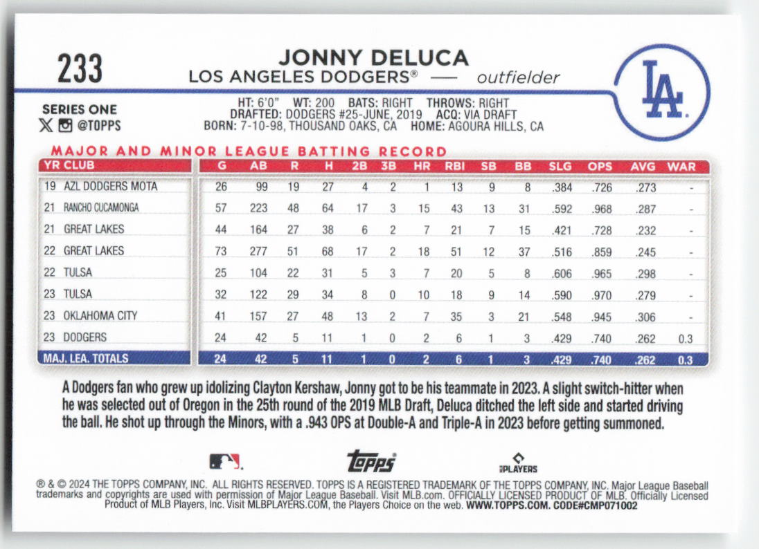 2024 Topps #233 Jonny DeLuca Los Angeles Dodgers Rookie 1470