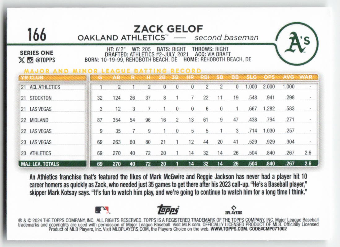 2024 Topps #166 Zack Gelof Oakland Athletics Rookie 1474