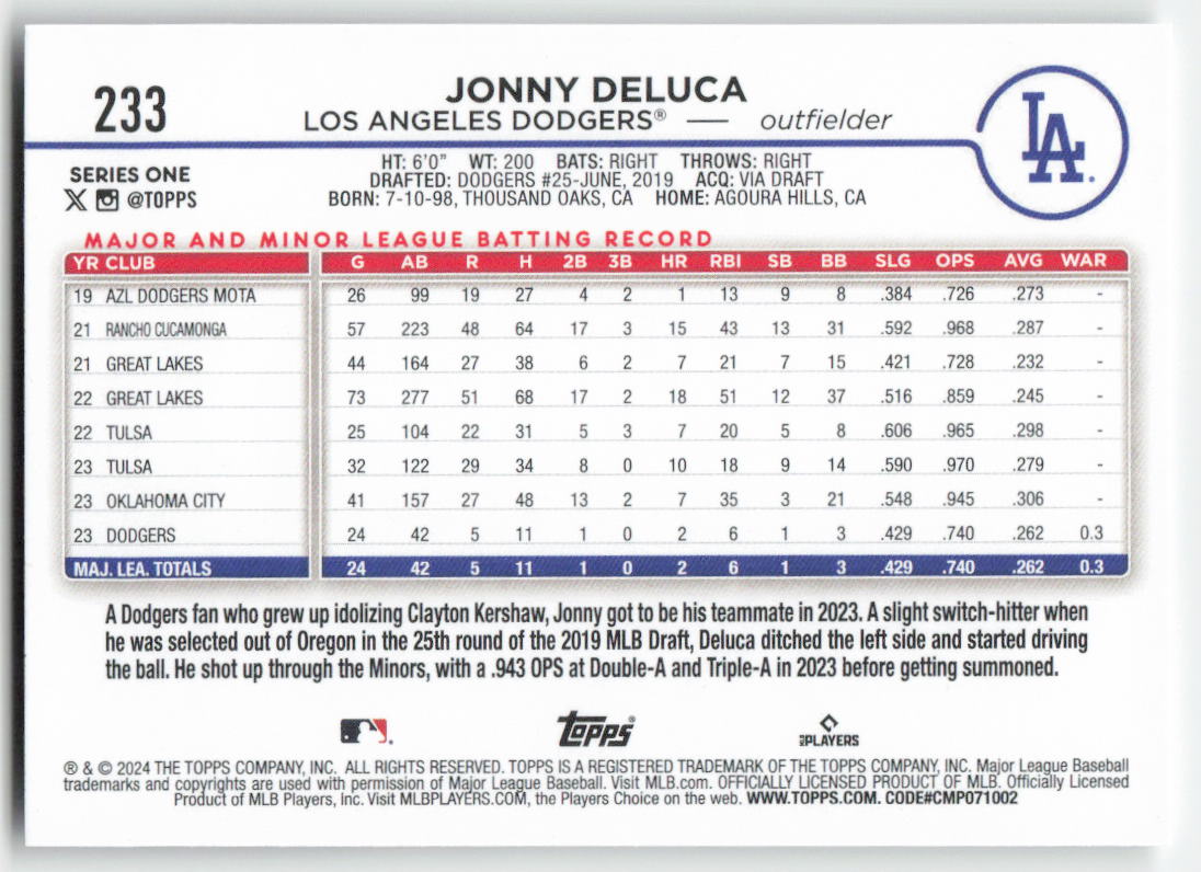 2024 Topps #233 Jonny DeLuca Los Angeles Dodgers Rookie 1480