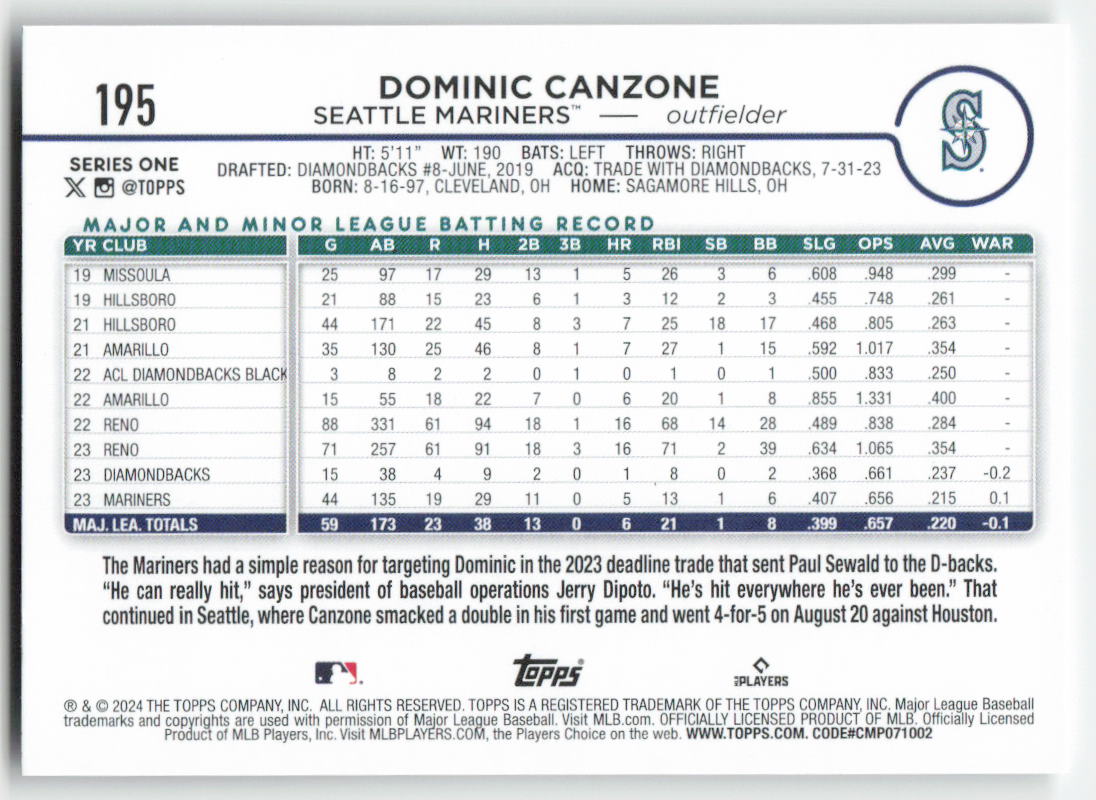 2024 Topps #195 Dominic Canzone Seattle Mariners Rookie 1483