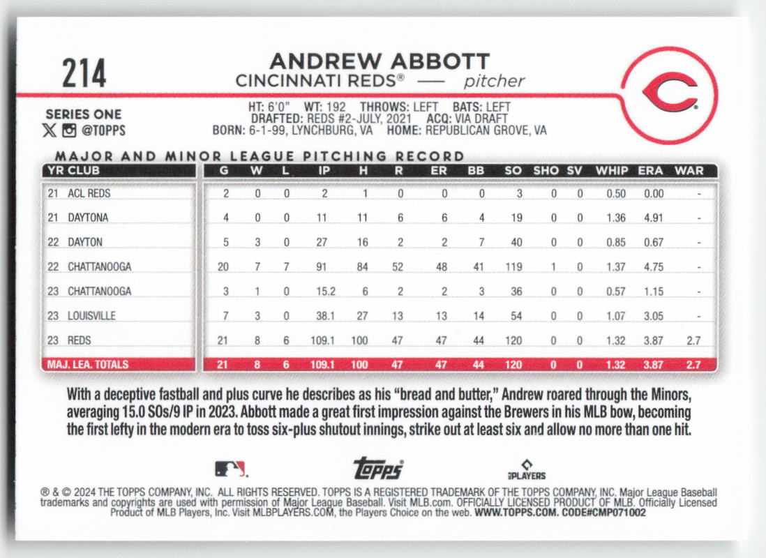 2024 Topps #214 Andrew Abbott Cincinnati Reds Rookie 1486