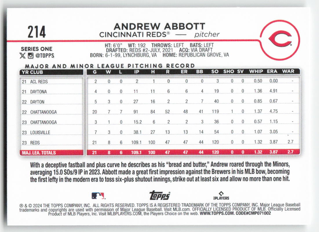 2024 Topps #214 Andrew Abbott Cincinnati Reds Rookie 1488