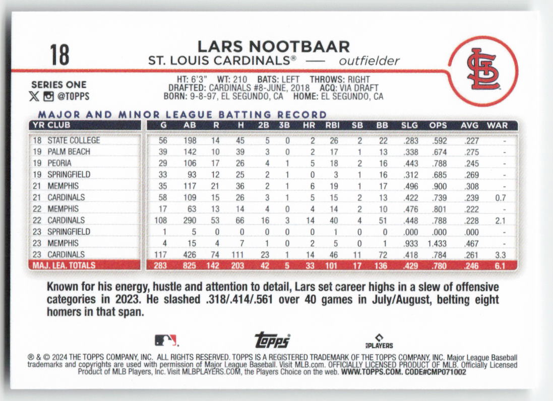 2024 Topps #18 Lars Nootbaar St. Louis Cardinals 1500