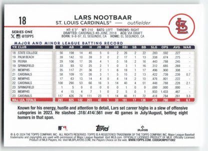 2024 Topps #18 Lars Nootbaar St. Louis Cardinals 1500