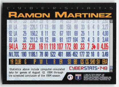 1995 Topps #148 Ramon Martinez CyberStats (Spectralight) Dodgers 1506