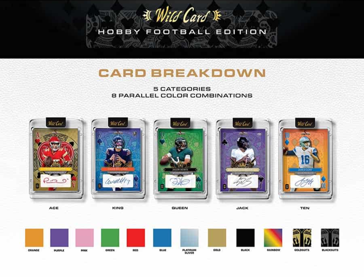 2024 Wild Card 5 Card Draw Stacked Deck Football Hobby Pack (1 Encased Card)